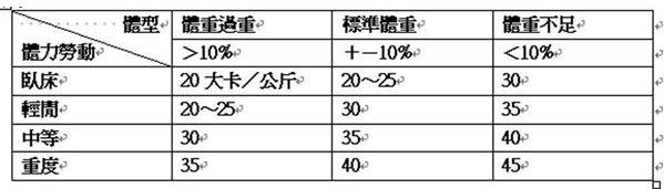 什么瘦身湯最有效 在家也可自做