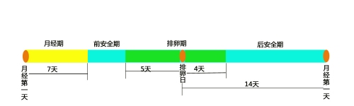 女性排卵期怎么計(jì)算最準(zhǔn)確