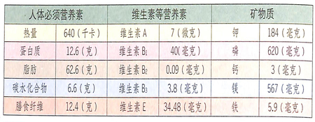 冬至節(jié)氣要吃什么?松子幫你潤腸通便