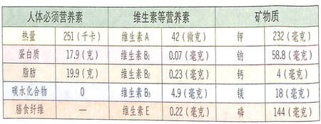 大寒期間吃什么?鵝肉滋陰潤(rùn)肺比較好