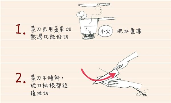 三明治怎么切 熱熱切、來回拉