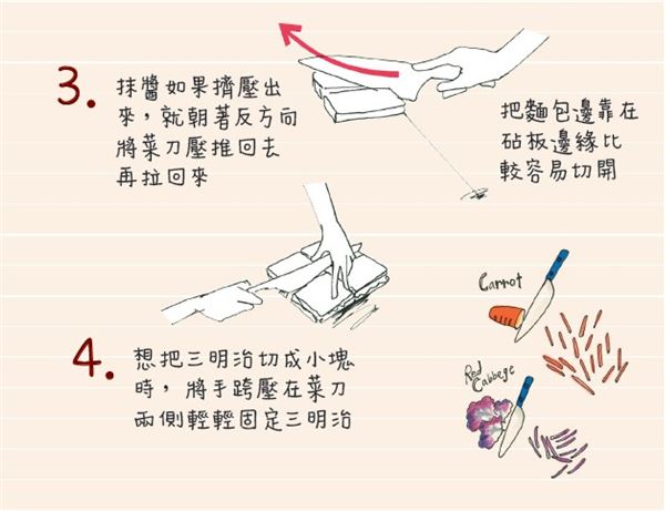 三明治怎么切 熱熱切、來回拉