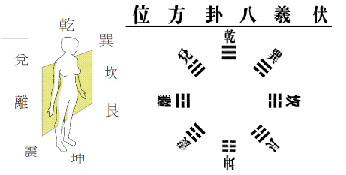 降血壓大雁功、沖拳、十全甩手操的功效