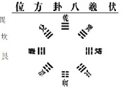 降血壓大雁功、沖拳、十全甩手操的功效