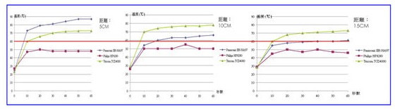 負離子吹風機有用嗎 與普通吹風機有什么區(qū)別