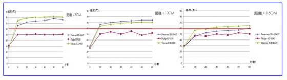 負離子吹風機有用嗎 與普通吹風機有什么區(qū)別