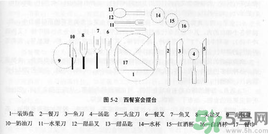 西餐刀叉擺放圖解.png