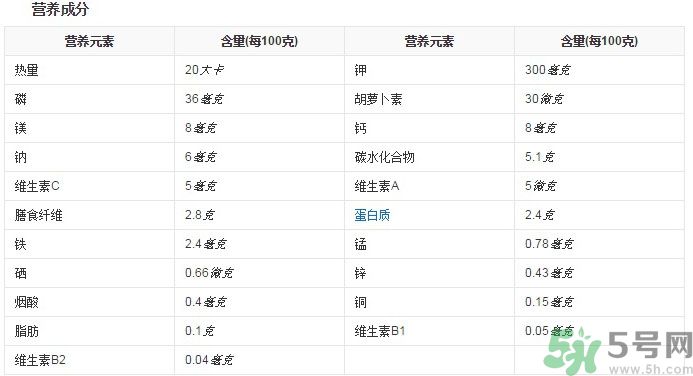 春筍和冬筍的區(qū)別有哪些?教你辨別春筍和冬筍