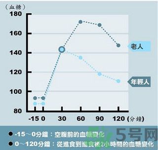 糖尿病會出現(xiàn)低血糖嗎？糖尿病出現(xiàn)低血糖怎么辦？