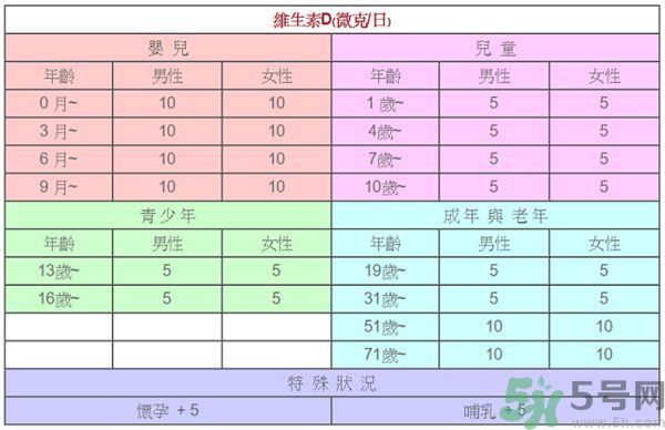 孩子長(zhǎng)高吃什么食物？孩子長(zhǎng)高的有效方法