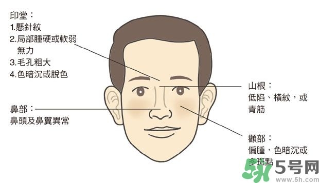 耳垂上有豎紋是怎么回事？山根有橫紋是什么病？