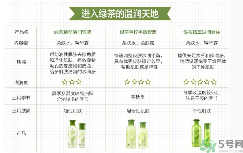 悅詩(shī)風(fēng)吟綠茶系列水乳怎么樣？綠茶系列水乳好用嗎？