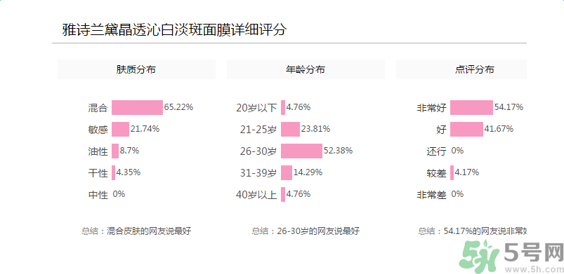 雅詩蘭黛晶透沁白淡斑面膜適合什么年齡？