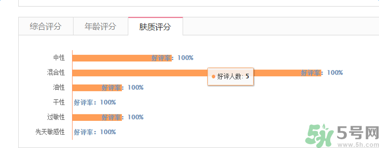 香奈兒珍珠光采防曬蜜粉適合什么膚質(zhì)？敏感膚質(zhì)可以用香奈兒珍珠光采防曬蜜粉嗎？