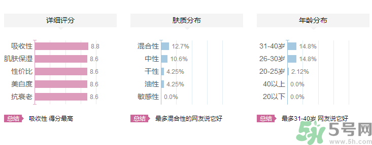 屈臣氏WATER360礦泉臻潤(rùn)眼部水分露怎么樣?