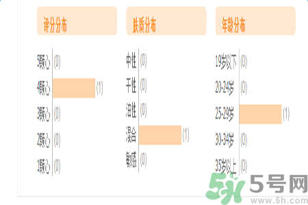 自然泉花語水妍保濕精華乳怎么樣？