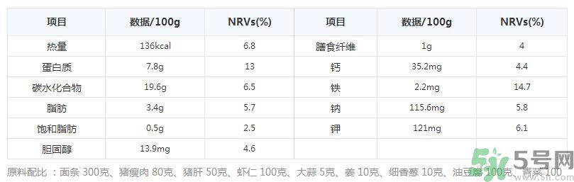 沙茶面的做法是什么？沙茶面哪里最正宗？