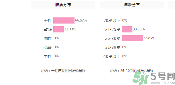 佰草集深潤活顏精華水適合什么膚質(zhì)？