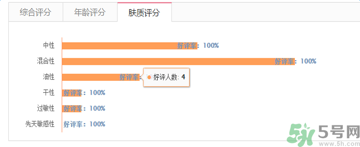 蘭芝臻白凈透修護(hù)精華露適合什么膚質(zhì)？敏感膚質(zhì)可以用蘭芝臻白凈透修護(hù)精華露嗎？