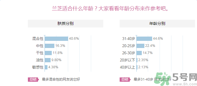 蘭芝臻白凈透修護(hù)精華露適合什么膚質(zhì)？敏感膚質(zhì)可以用蘭芝臻白凈透修護(hù)精華露嗎？