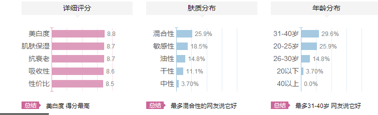 紀(jì)梵希煥顏肌底精華乳適合什么年齡？紀(jì)梵希煥顏肌底精華乳怎么樣？