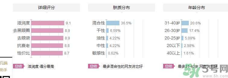 海鈺珍珠海藻眼霜好用嗎？海鈺珍珠海藻眼霜適合什么年齡的人用？