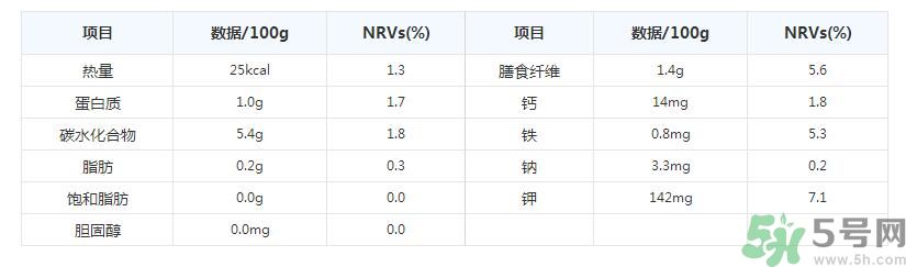 彩椒是轉(zhuǎn)基因的嗎？彩椒有什么營養(yǎng)價(jià)值？