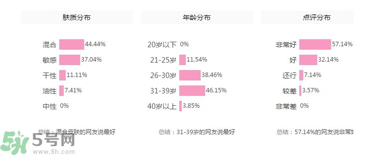 法國嬌蘭舒緩修護(hù)霜怎么樣？法國嬌蘭舒緩修護(hù)霜好用嗎？