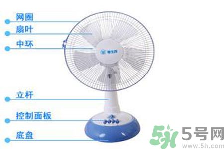 電風(fēng)扇一晚上耗多少電？不同規(guī)格的電扇的耗電量？