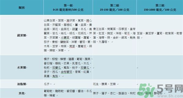 致癌金針菇怎么鑒別？如何選購金針菇？