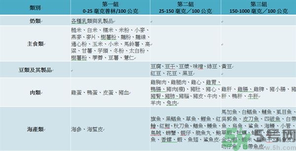 致癌金針菇怎么鑒別？如何選購金針菇？