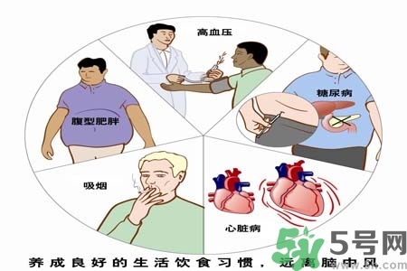 腦中風(fēng)的發(fā)病因素？腦中風(fēng)的并發(fā)癥有哪些 ？