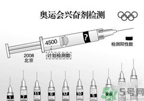 興奮劑怎么檢測？興奮劑尿檢和血檢是怎么回事？