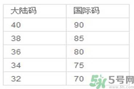 胸罩的大小型號怎么分？如何測量自己胸圍的大小？