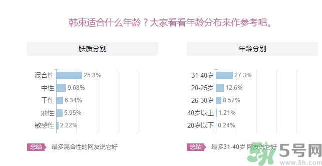 韓束適合什么皮膚？韓束適合油性皮膚嗎？