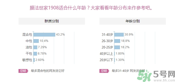 膜法世家適合什么年齡？膜法世家面膜適合年齡