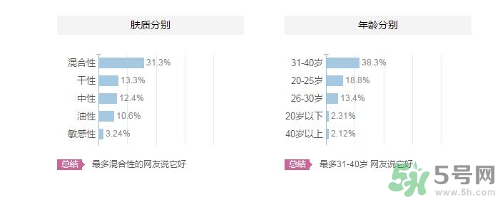 嬌韻詩適合什么年齡?嬌韻詩適合多大年齡?