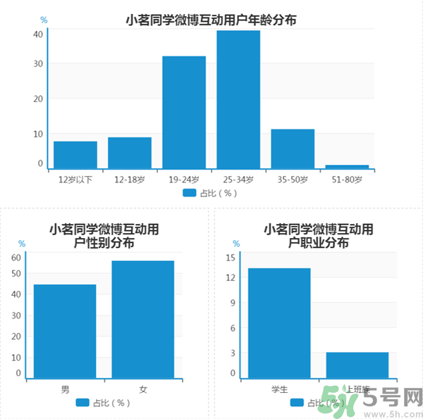 小茗同學(xué)哪個(gè)味道好喝？小茗同學(xué)什么口味好喝？