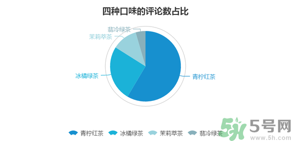 小茗同學(xué)哪個(gè)味道好喝？小茗同學(xué)什么口味好喝？