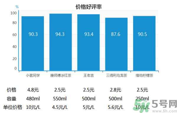 小茗同學(xué)哪個(gè)味道好喝？小茗同學(xué)什么口味好喝？