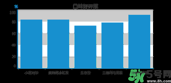 小茗同學(xué)哪個(gè)味道好喝？小茗同學(xué)什么口味好喝？