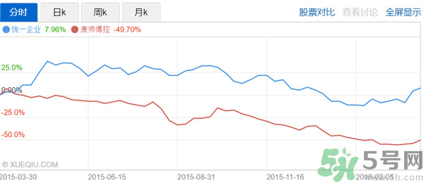 小茗同學(xué)哪個(gè)味道好喝？小茗同學(xué)什么口味好喝？