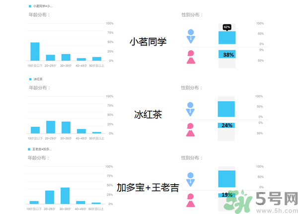 小茗同學(xué)哪個(gè)味道好喝？小茗同學(xué)什么口味好喝？