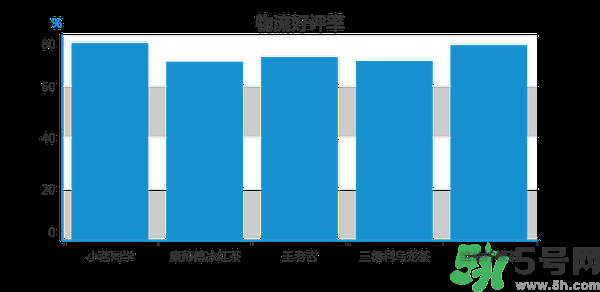 小茗同學(xué)哪個(gè)味道好喝？小茗同學(xué)什么口味好喝？