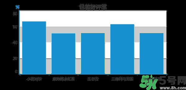 小茗同學(xué)哪個(gè)味道好喝？小茗同學(xué)什么口味好喝？