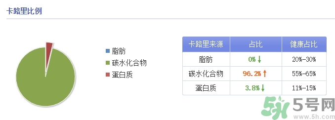 味全每日C是純果汁嗎？味全每日C會(huì)長(zhǎng)胖嗎？