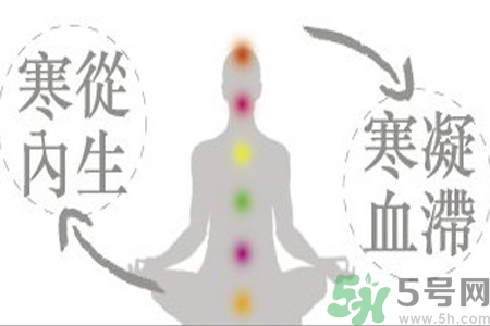 寒性體質(zhì)的人不能吃什么？寒性體質(zhì)的人如何減肥？