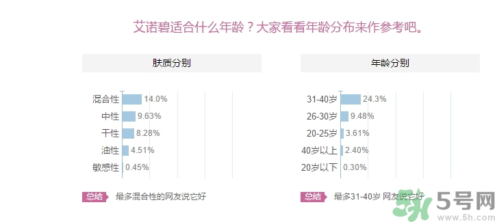 iope適合什么年齡段用？iope適合多大年