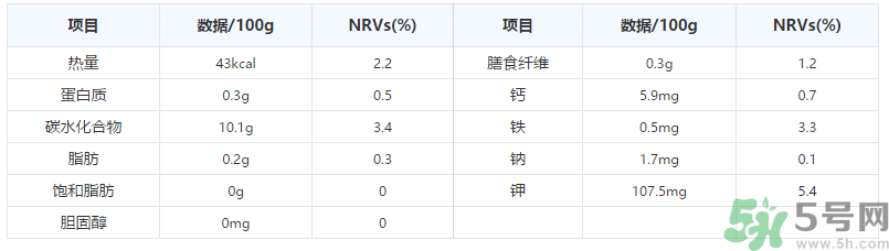 晚上吃葡萄好嗎？晚上吃葡萄好不好？