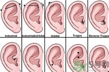 耳洞打在哪里最好看？ 打完耳洞要轉(zhuǎn)耳釘嗎？